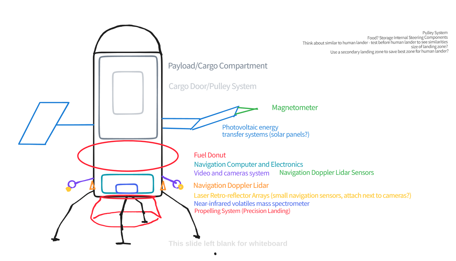 Design breakdown — subsystems & sensors